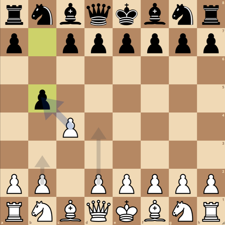 english opening jaenisch gambit 0